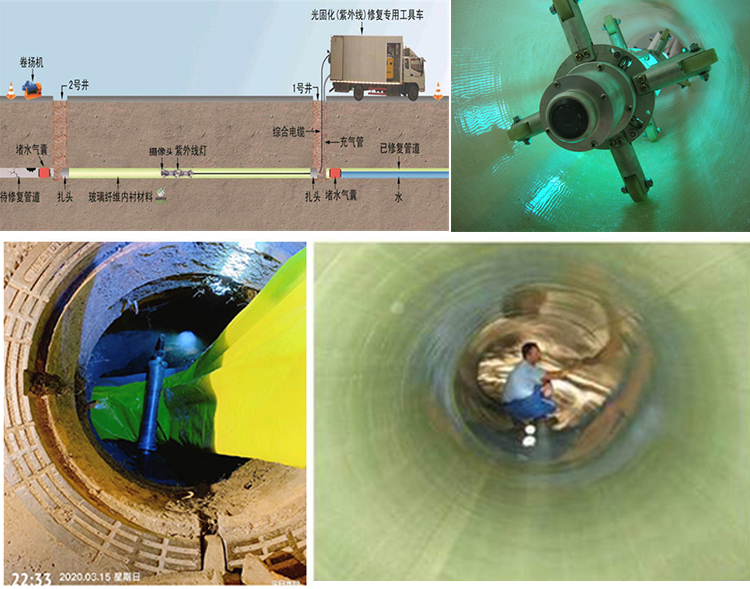 乐都UV-CIPP内衬修复