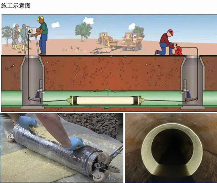 乐都管道局部点状修复